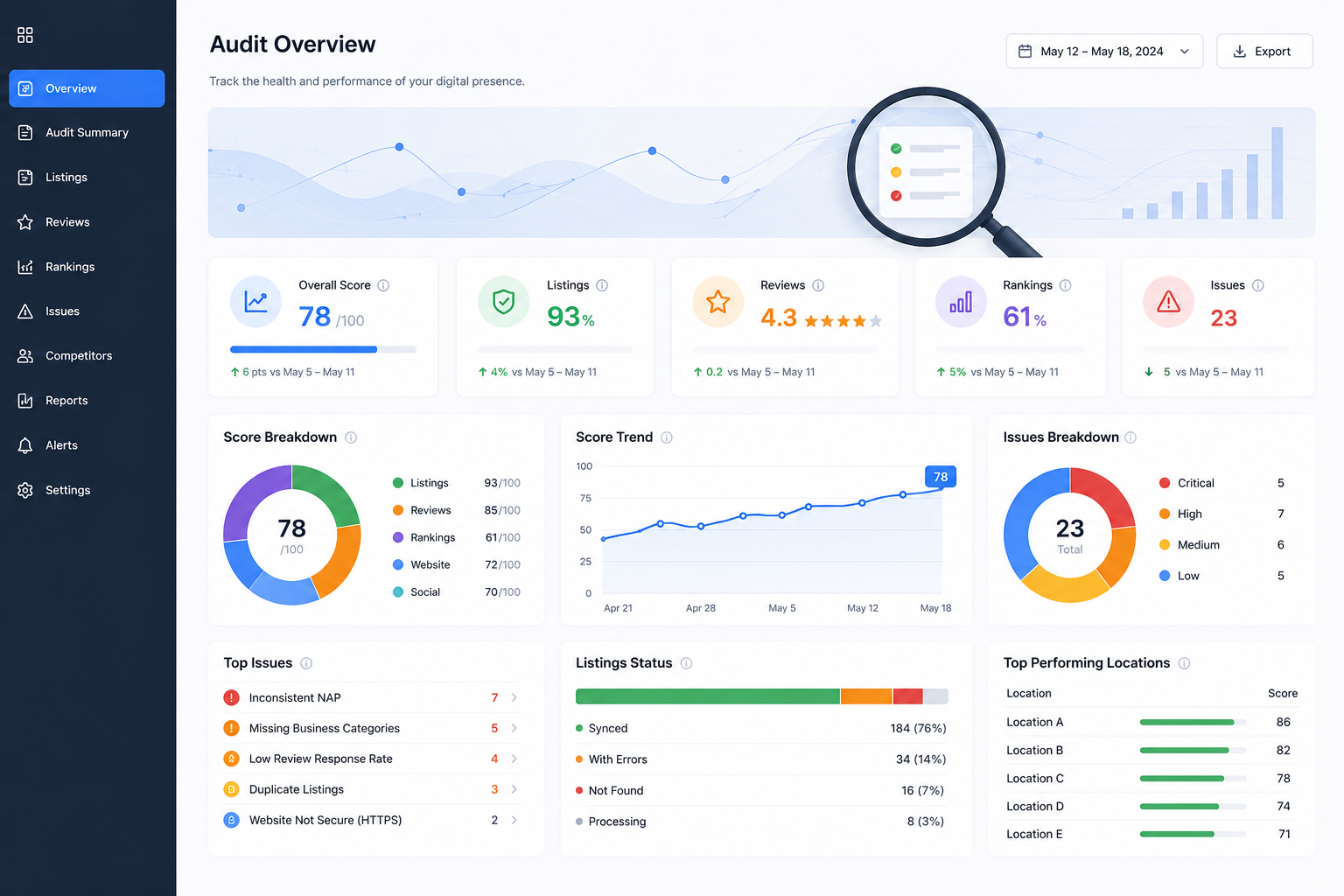 Audit overview dashboard UI design