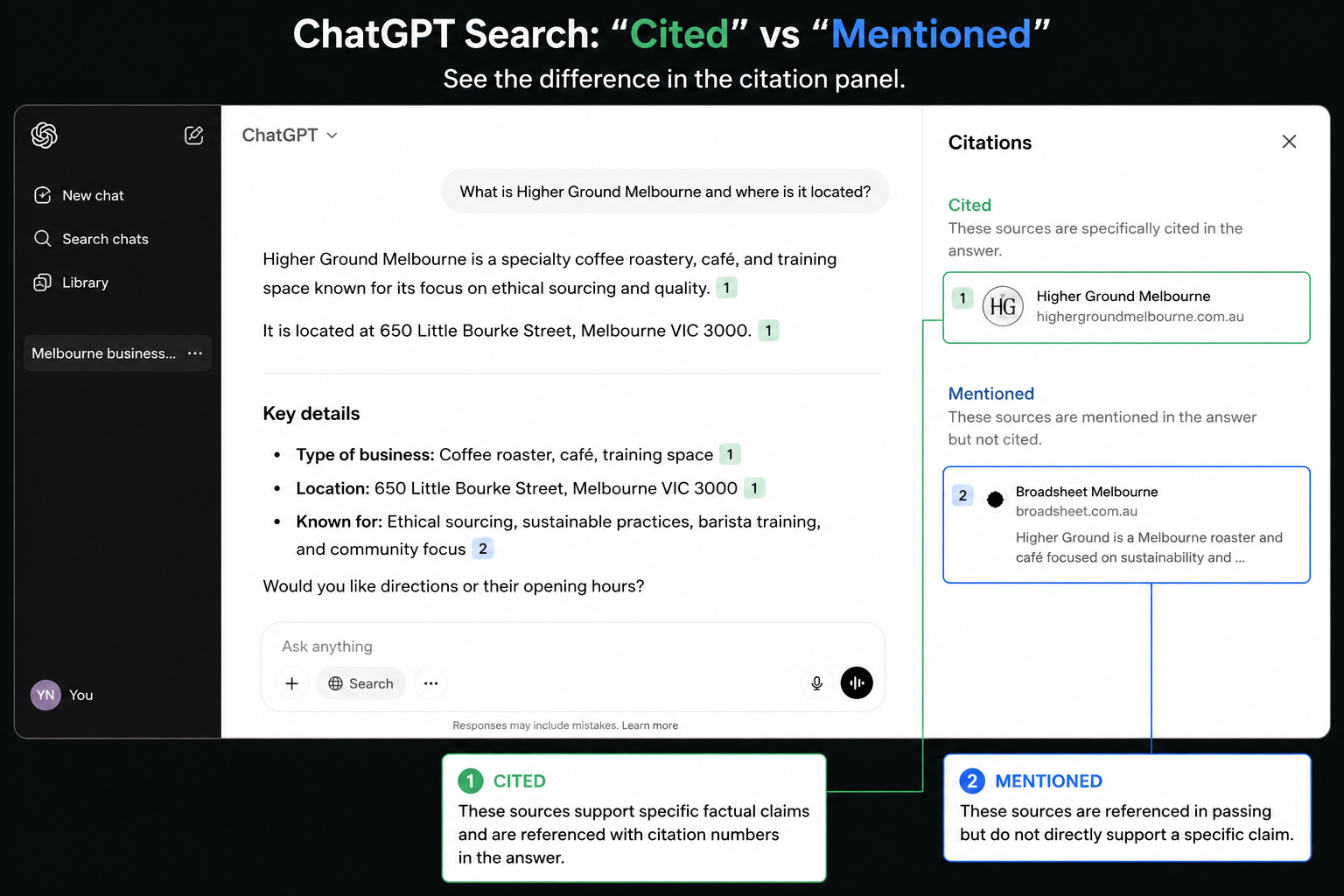 ChatGPT search Cited vs Mentioned explained
