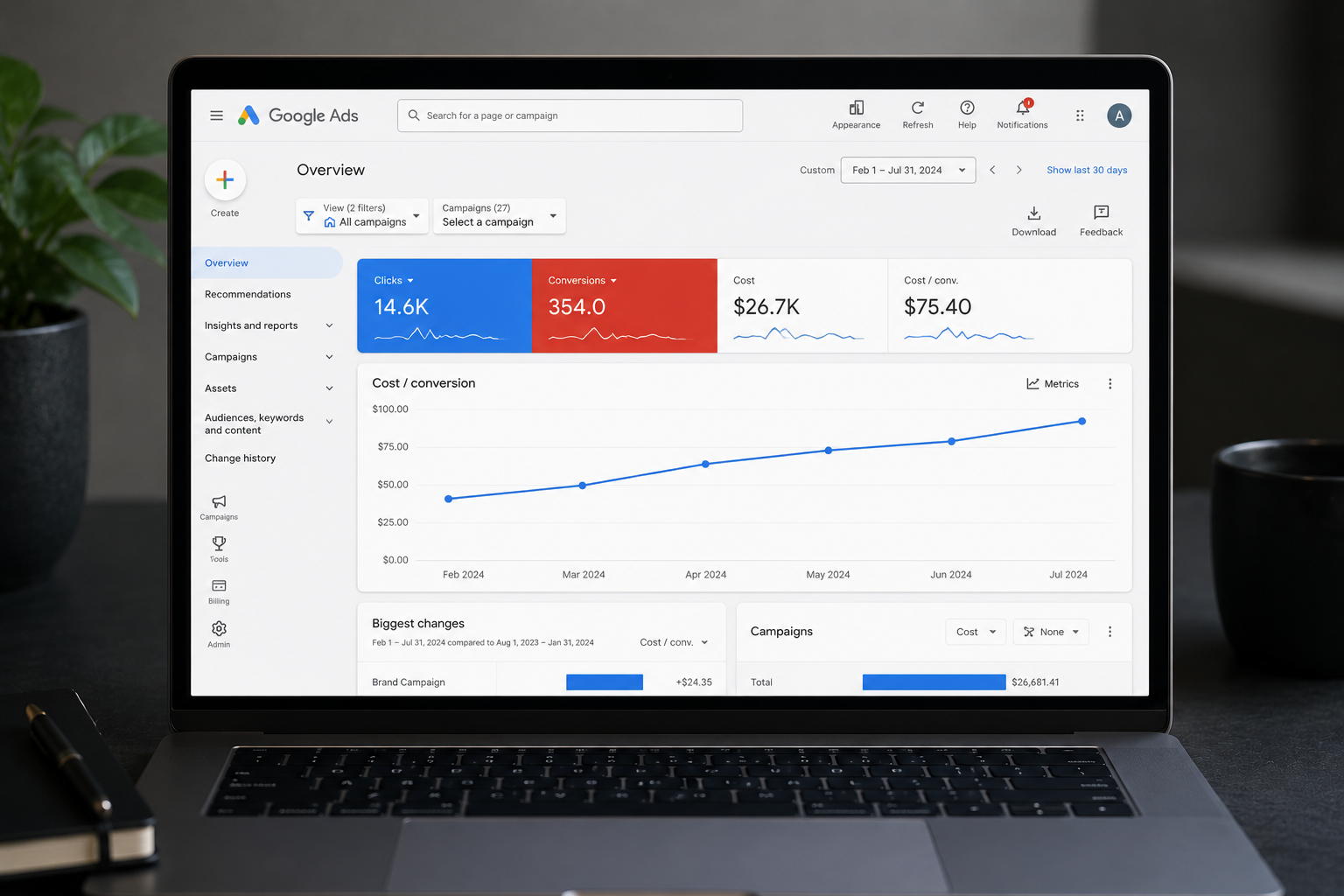 Modern workspace with Google Ads dashboard